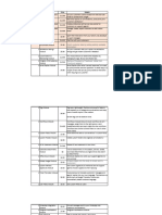 FreeScout Module Priority