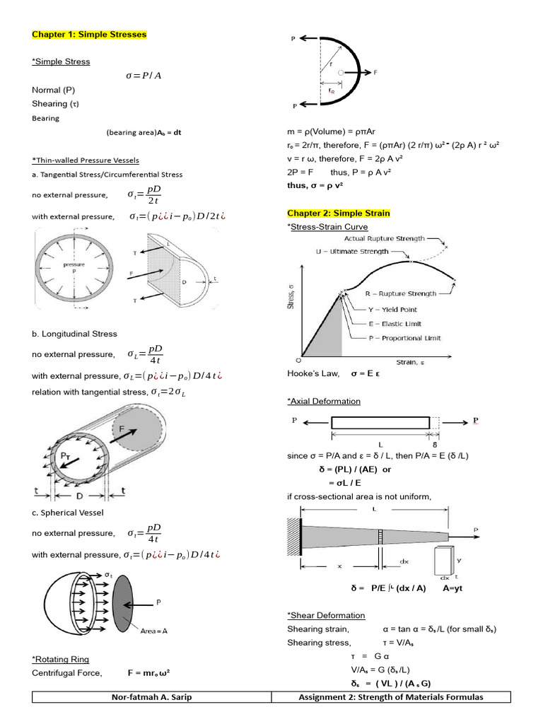 Strength of Materials Formula | Download Free PDF | Beam (Structure ...