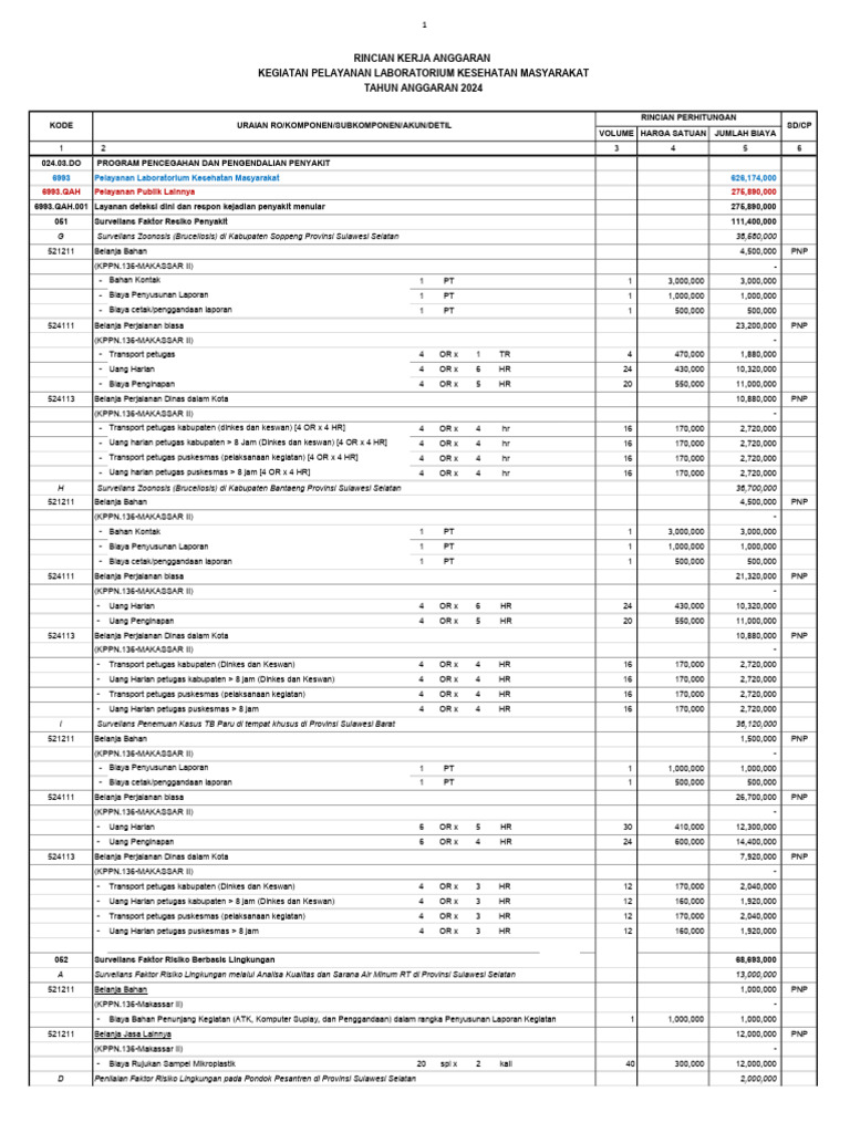 RAB Usulan PNBP 2024 | PDF
