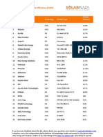 Module Efficiency CIGS - Top 25