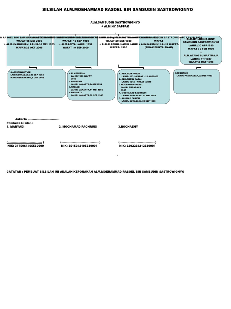 Silsilah M Rasoel 02 Pdf