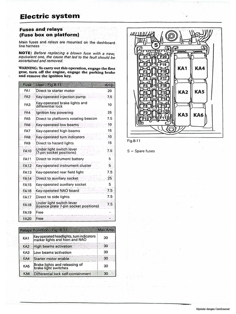 Operators Manual 90B | PDF