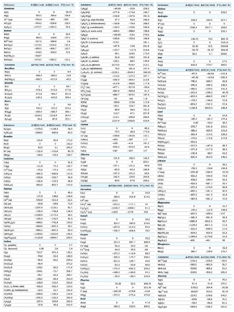 Thermodynamics visual data 4