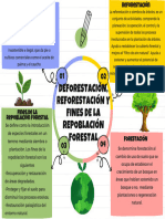 Gráfico de Mapa Mental Proyecto de Investigación Doodle Textura de Papel Multicolor