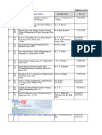 Engineering Colleges Data