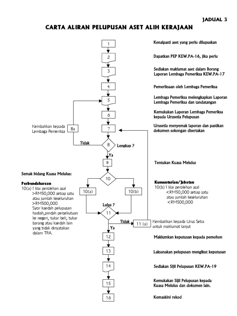 Lop Us | PDF