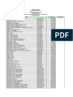 Price List DKI 15 Februari 2024