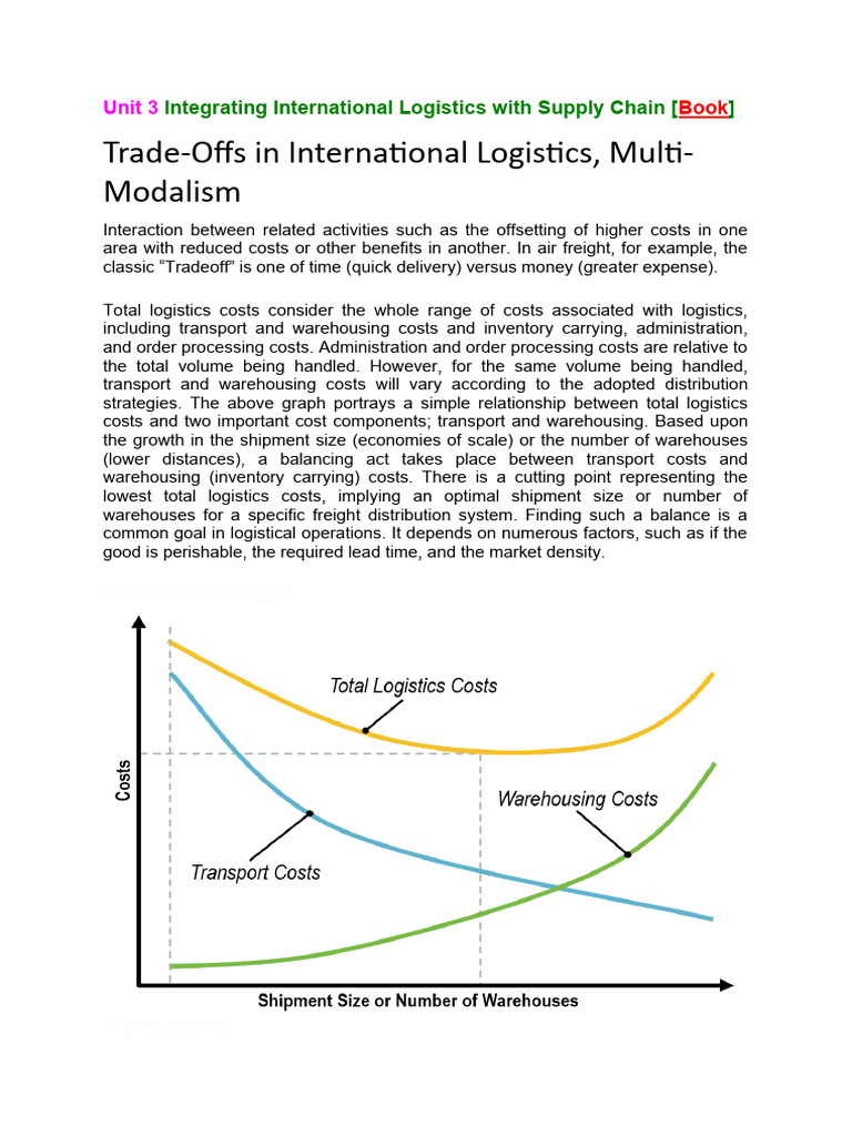 International Logistics & Supply Chain Optimization | PDF | Logistics ...
