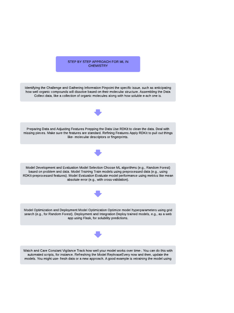 From Freshman To Graduate Your Usf Cheme Flowchart - 0a1c5am
