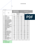 jurnal harian projek