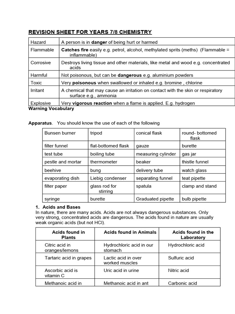 Year 7/8 Chemistry Revision Guide | PDF | Hydroxide | Acid