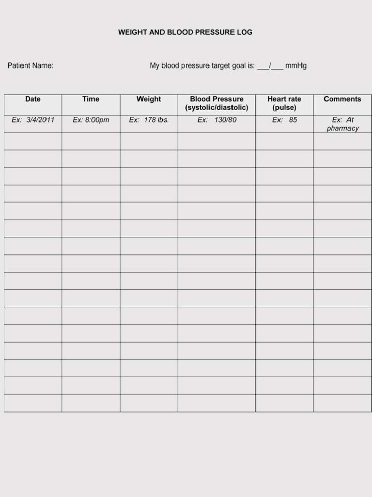 BP Chart | PDF