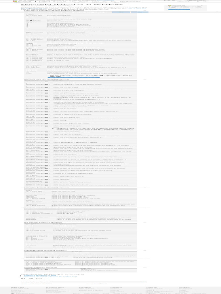 Keyboard Shortcuts in Windows | PDF | Microsoft Windows | Computer Keyboard