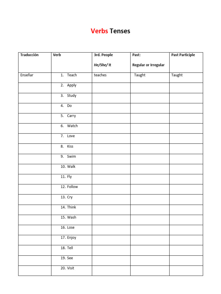 English Verb Tenses Overview | PDF