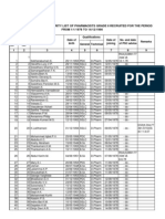 Revised Preliminary Seniority List of Pharmacist GR II Recruitrd From 1/1/78 To 14/12/90