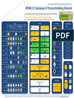 BPMN 2.0 Subclasses of Process Modeling Elements