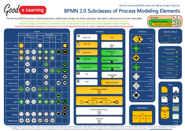 BPMN 2.0 Process Modeling Elements | PDF | Computer Science | Computing