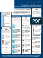 Study Card 1 - Descriptive Process Modeling Elements