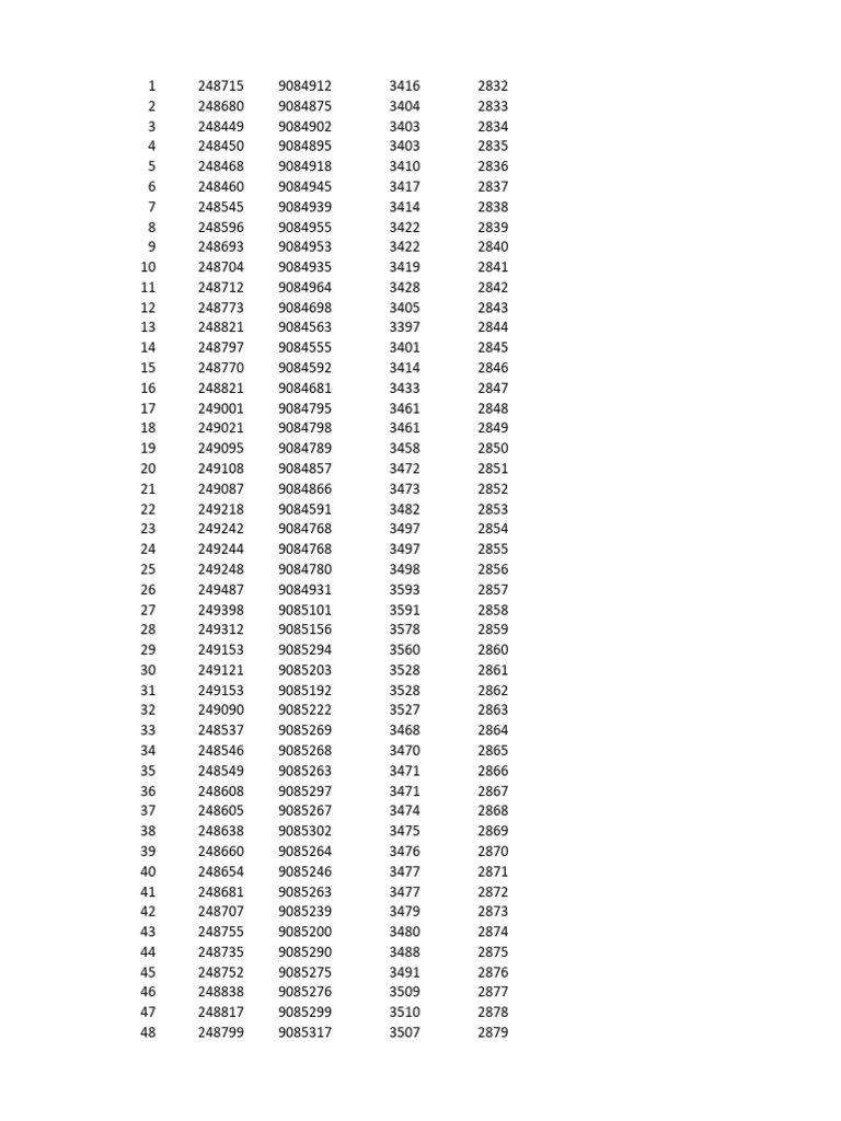 Listagem de Códigos e Dados Numéricos | PDF
