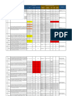 Vigencia - Permisos de ocupacion de cauce (1)