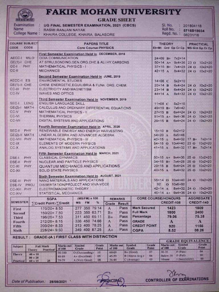+3 Mark Sheet | PDF