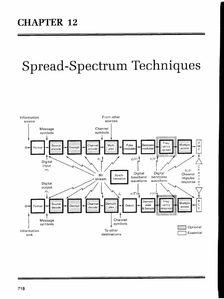 CH12 - Spread Spectrum Techniques | PDF