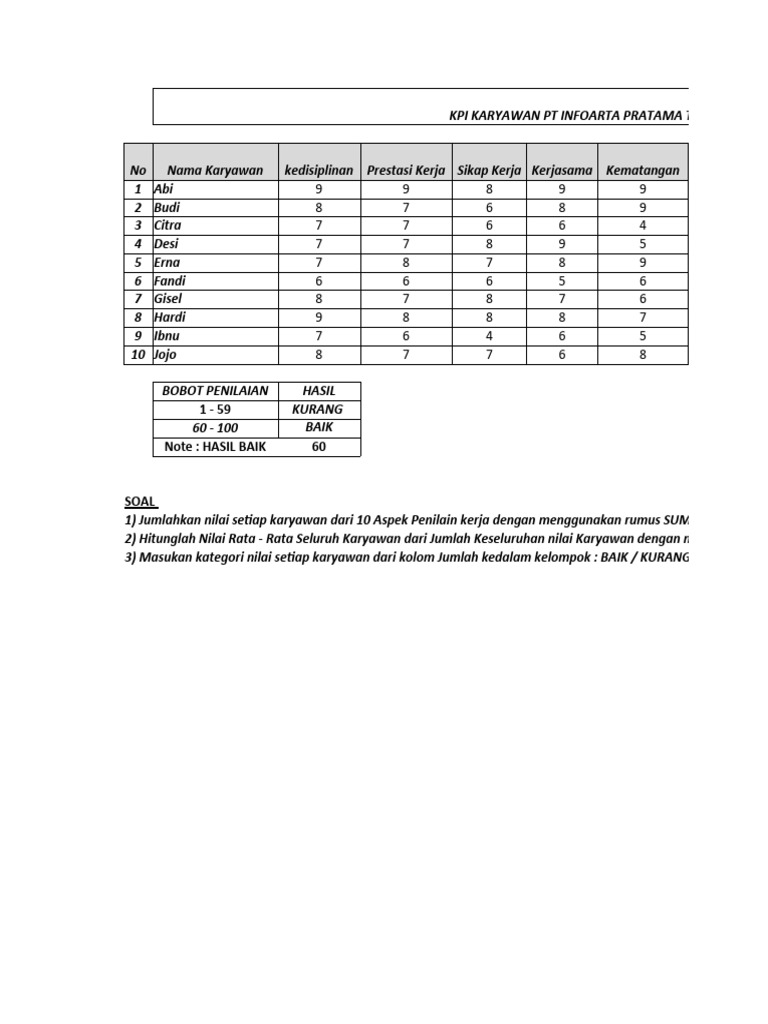 Draft soal test excel dasar kandidat resepsionist pdf