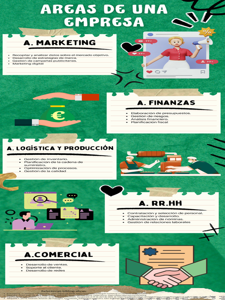 Infografia de Areas de Una Empresa | PDF
