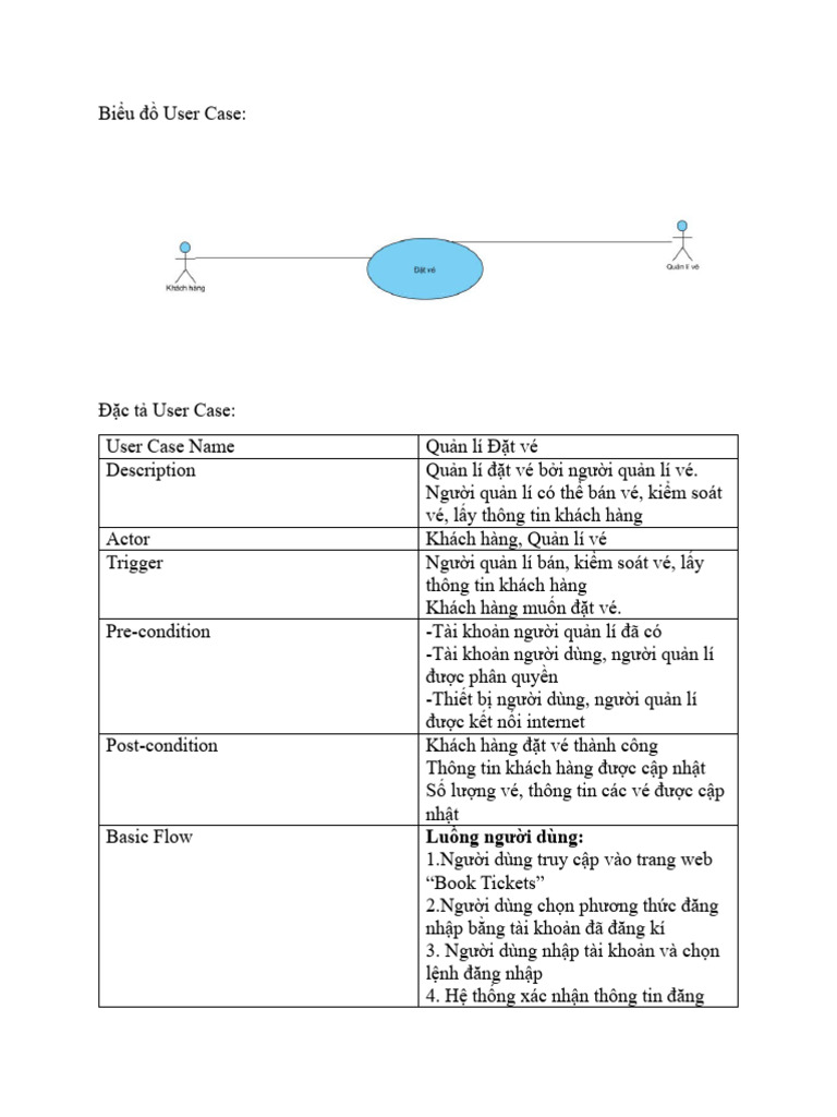 Biểu Đồ User Case | PDF