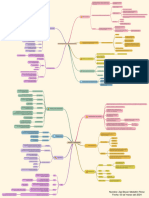 Mapa Mental Pruebas de Inteligencia