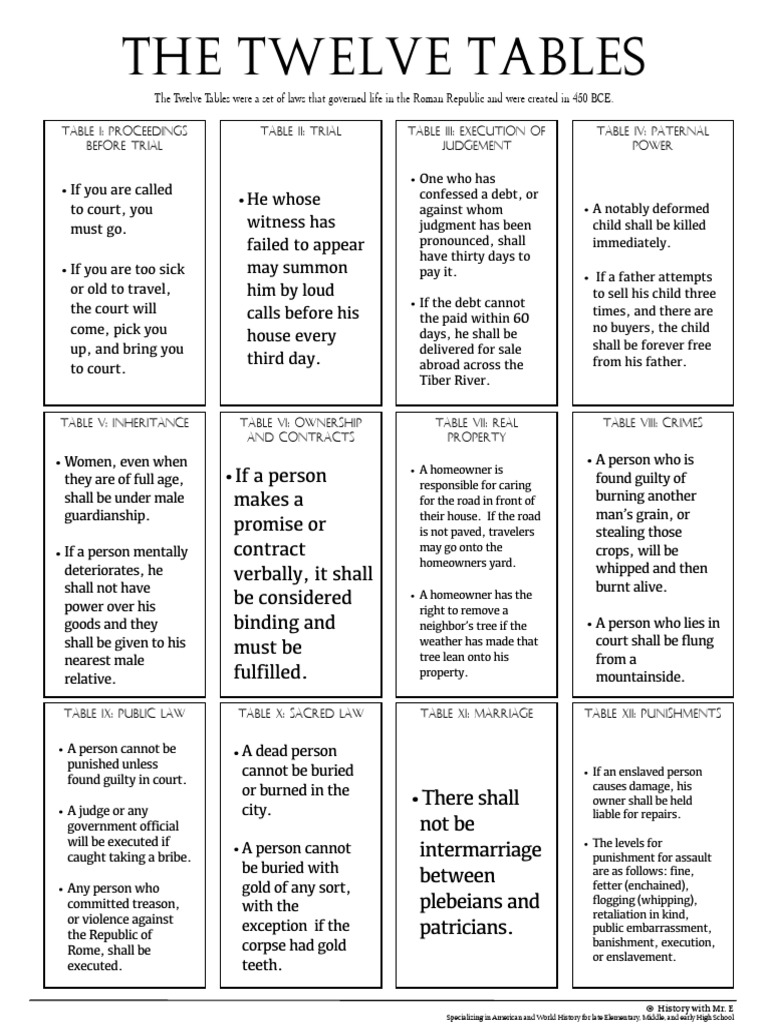 twelve-tables-basic-pdf-judgment-law-common-law