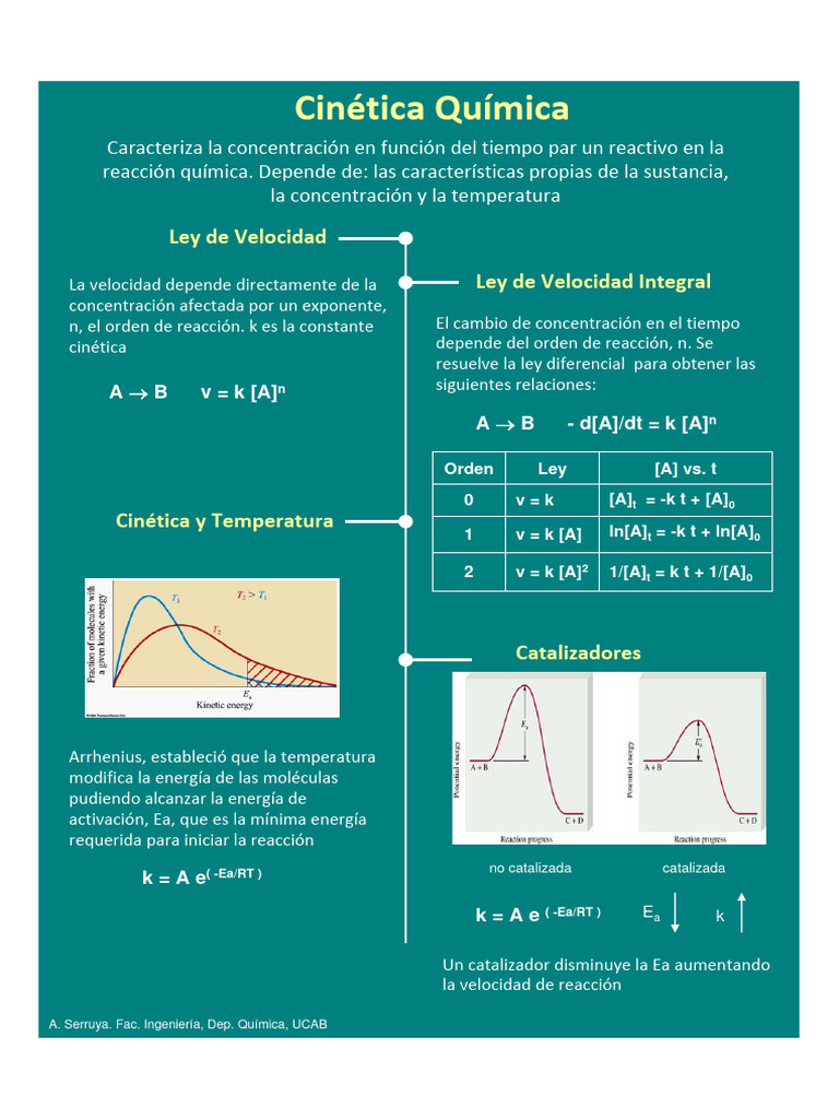 infografia-cinetica-pdf