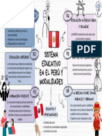 Sistema Educactivo en El Perú y Modalidades