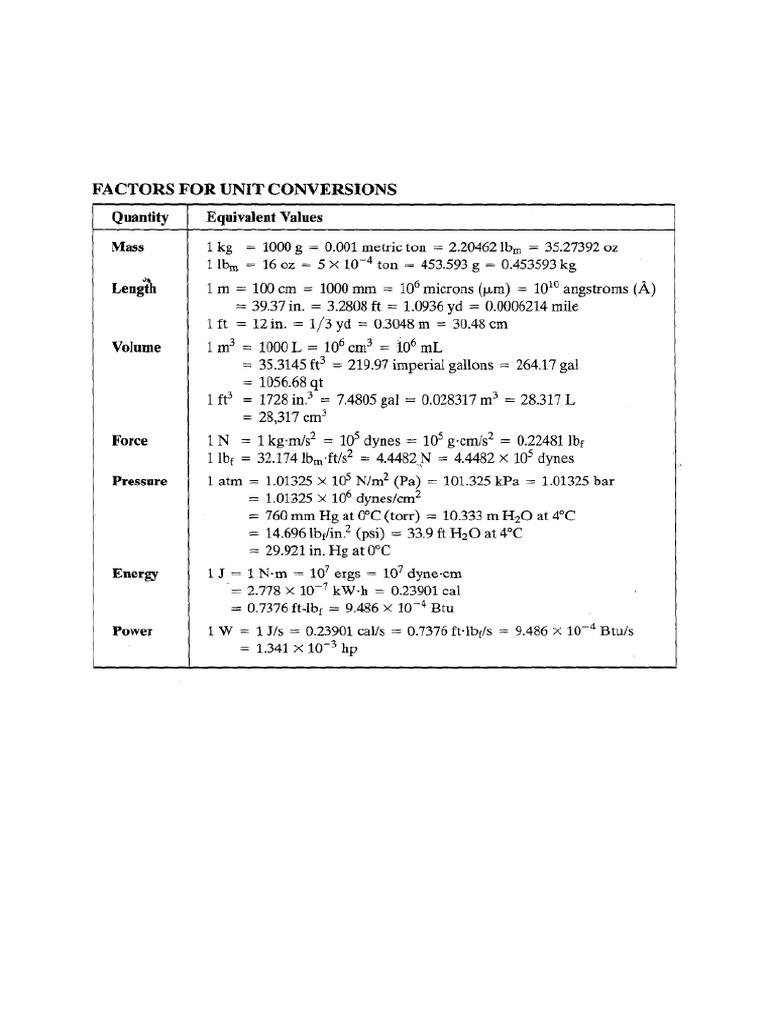 Conversion Factors - MEB | PDF