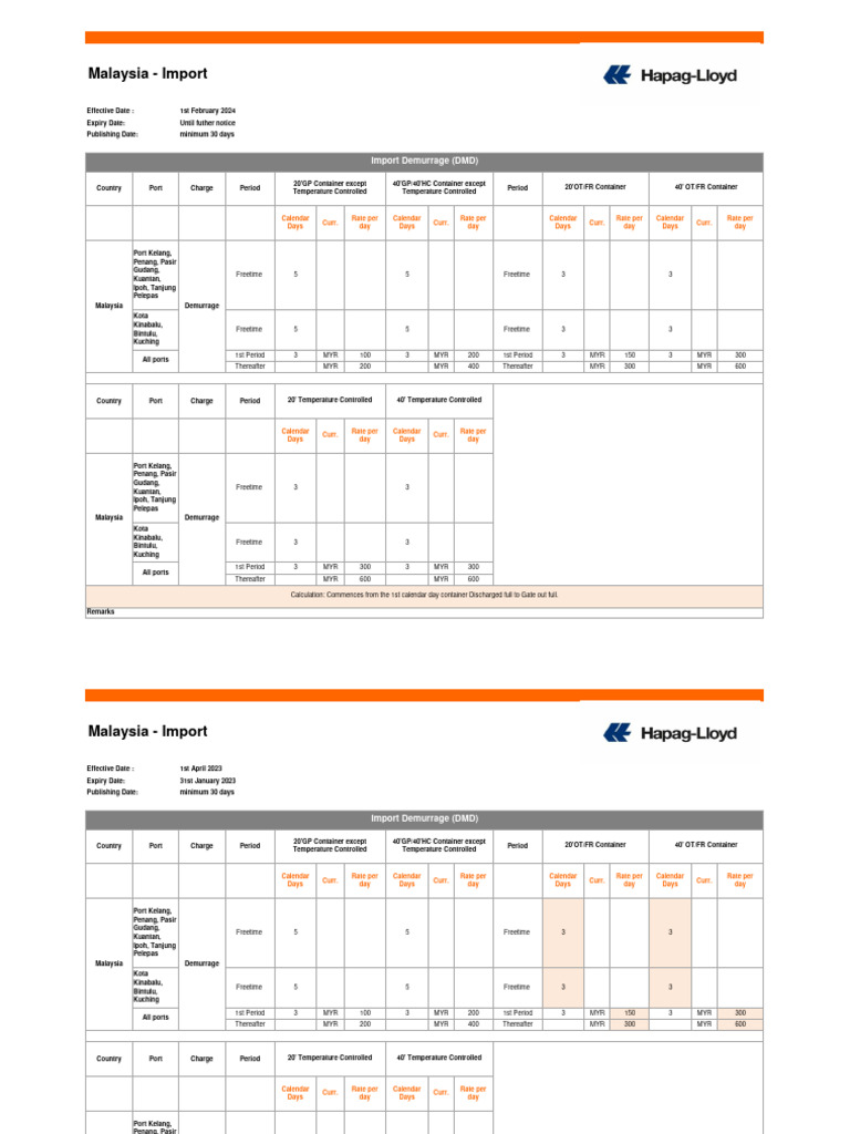 Malaysia Import Demurrage Rates 2024 | PDF