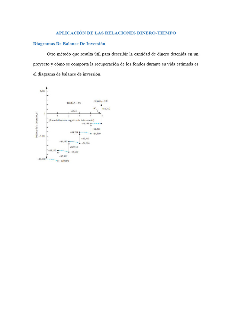 Diagramas de Balance de Inversión | PDF