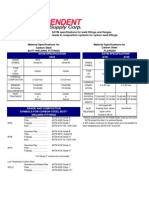 Astm Specifications for Weld Fittings and Flanges