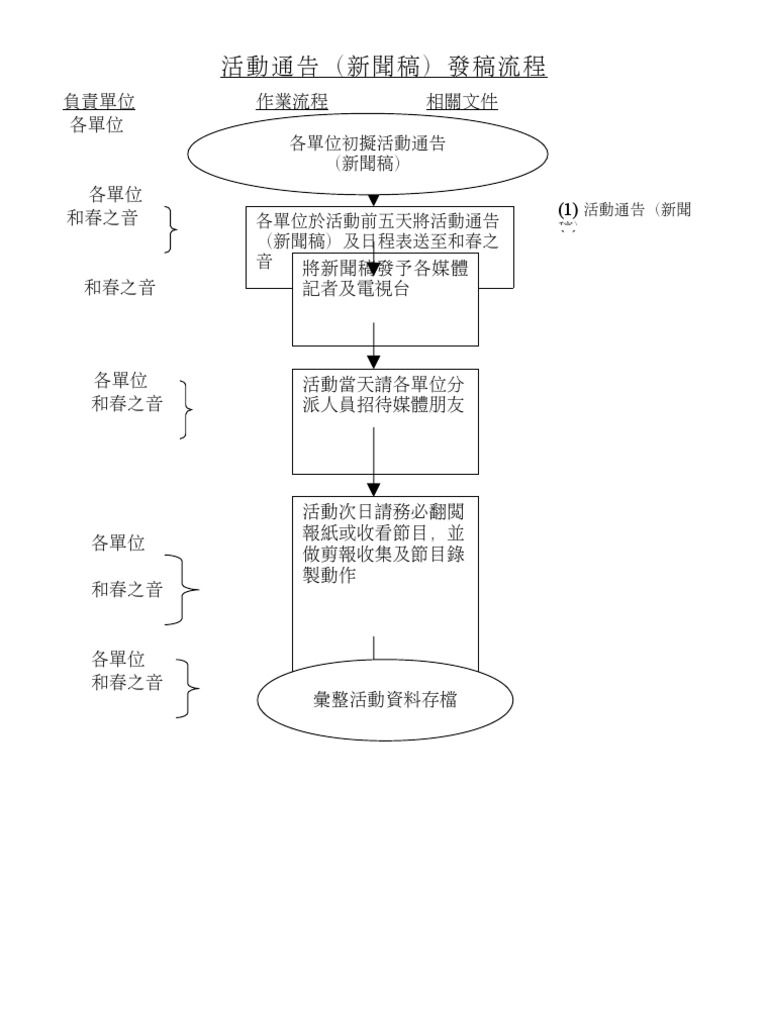 活動通告 新聞稿 格式與範例