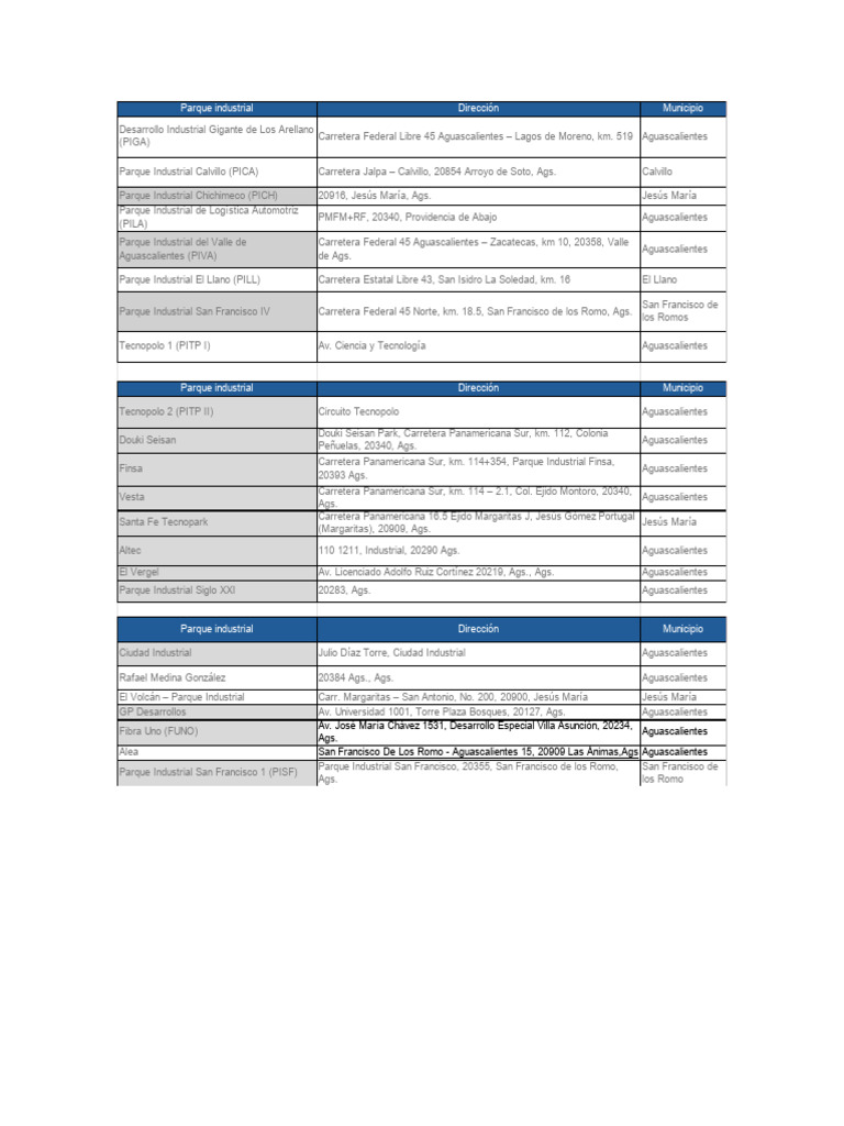 Directorio de Parques Industriales en Aguascalientes | PDF