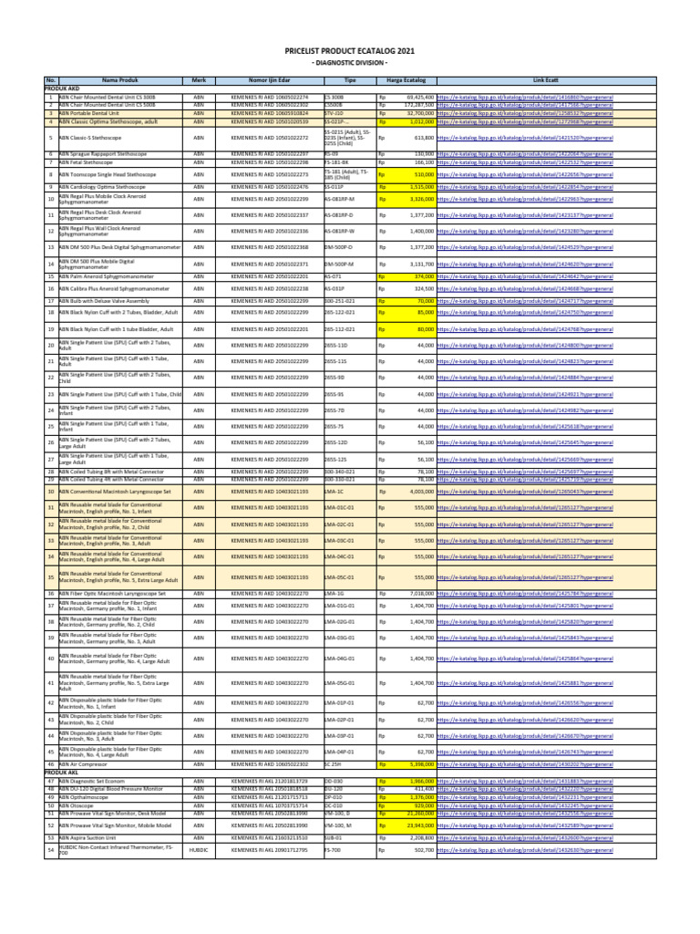 ABN Diagnostic Product Catalog 2021 | PDF | Cardiovascular System ...