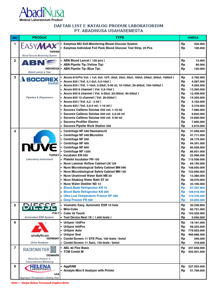 ABN Price List Med Lab EKAT 2022 NEW | PDF | Medical Tests | Body Fluids