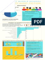 A 4 Dunn Infographic Rombout Diversity
