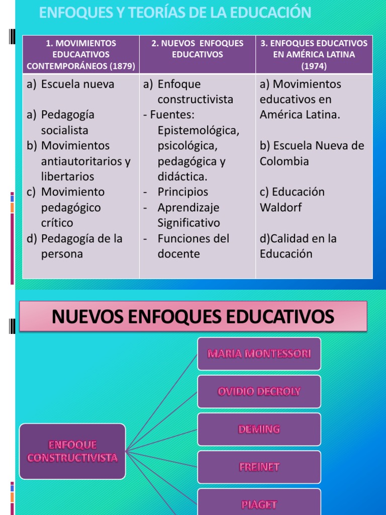 Nuevos Enfoques Educativos | PDF | Constructivismo (filosofía de la ...