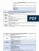 ANALISIS TOPIK FOKUS SPM2023