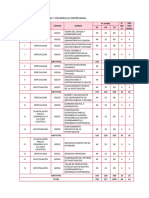 Gestion Gubernamental y Desarrollo Empresarial - 2