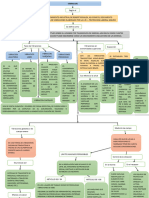 Mapa Conceptual Vibraciones