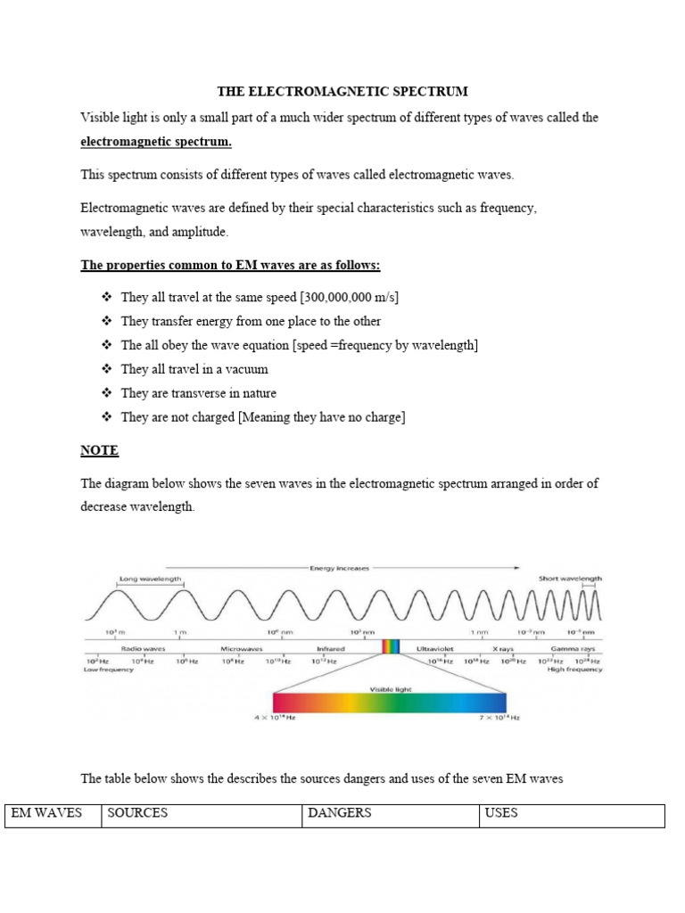 Electromagnetism visual data 6