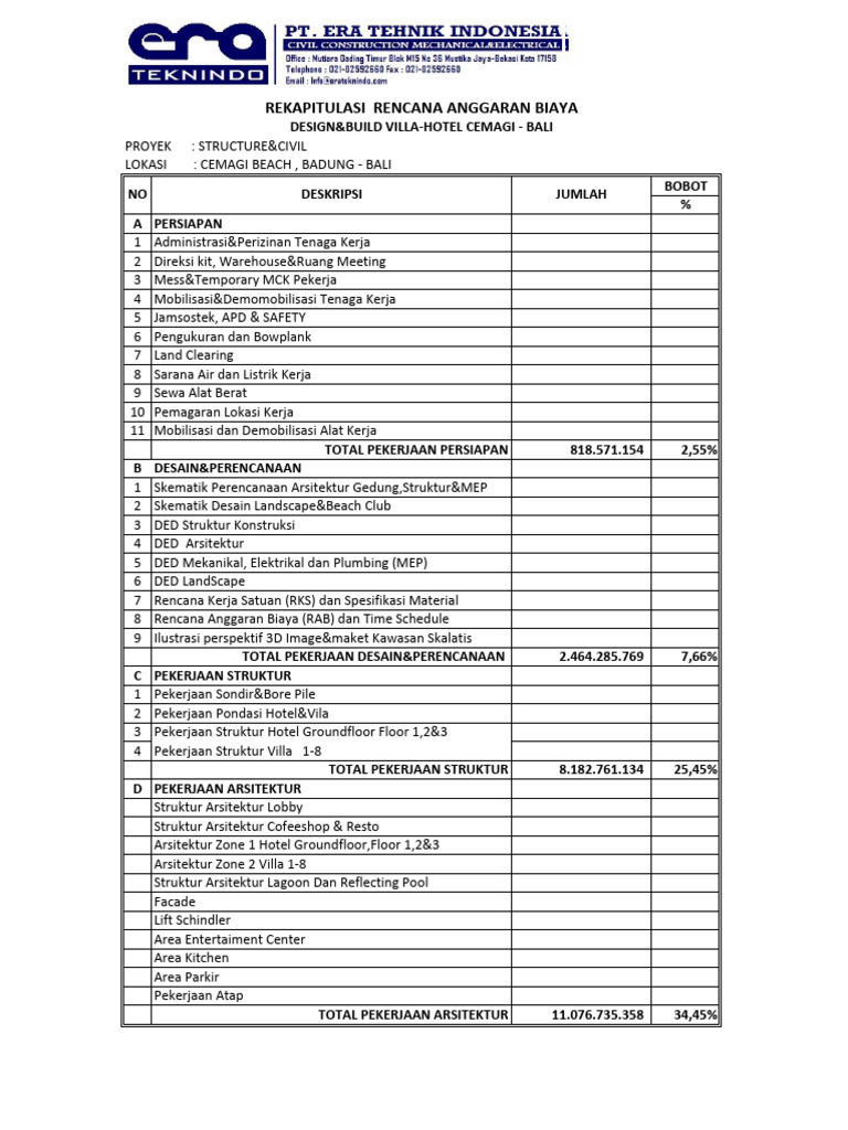 RAB Pembangunan Villa dan Hotel Bali | PDF