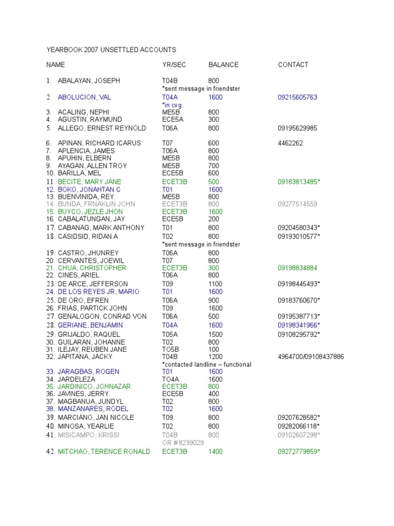 Yb2007 Unsettled Accounts Updated | PDF | Service Industries | Business