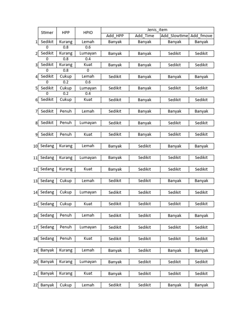 Analisis Stimer dan HPP Terperinci | PDF | Memasak, Makanan, & Anggur